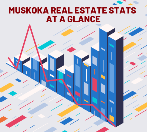 Muskoka Real estate stats 2023